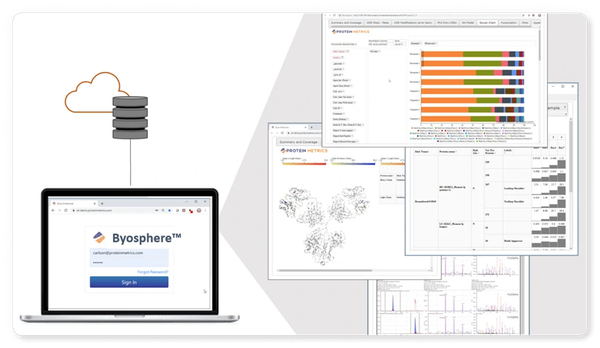 🧬 MedTech Case Study: How Byos & ProteinMetrics Innovated