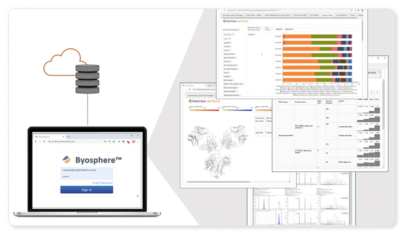 Byos System Visualization Source: proteinmetrics.com